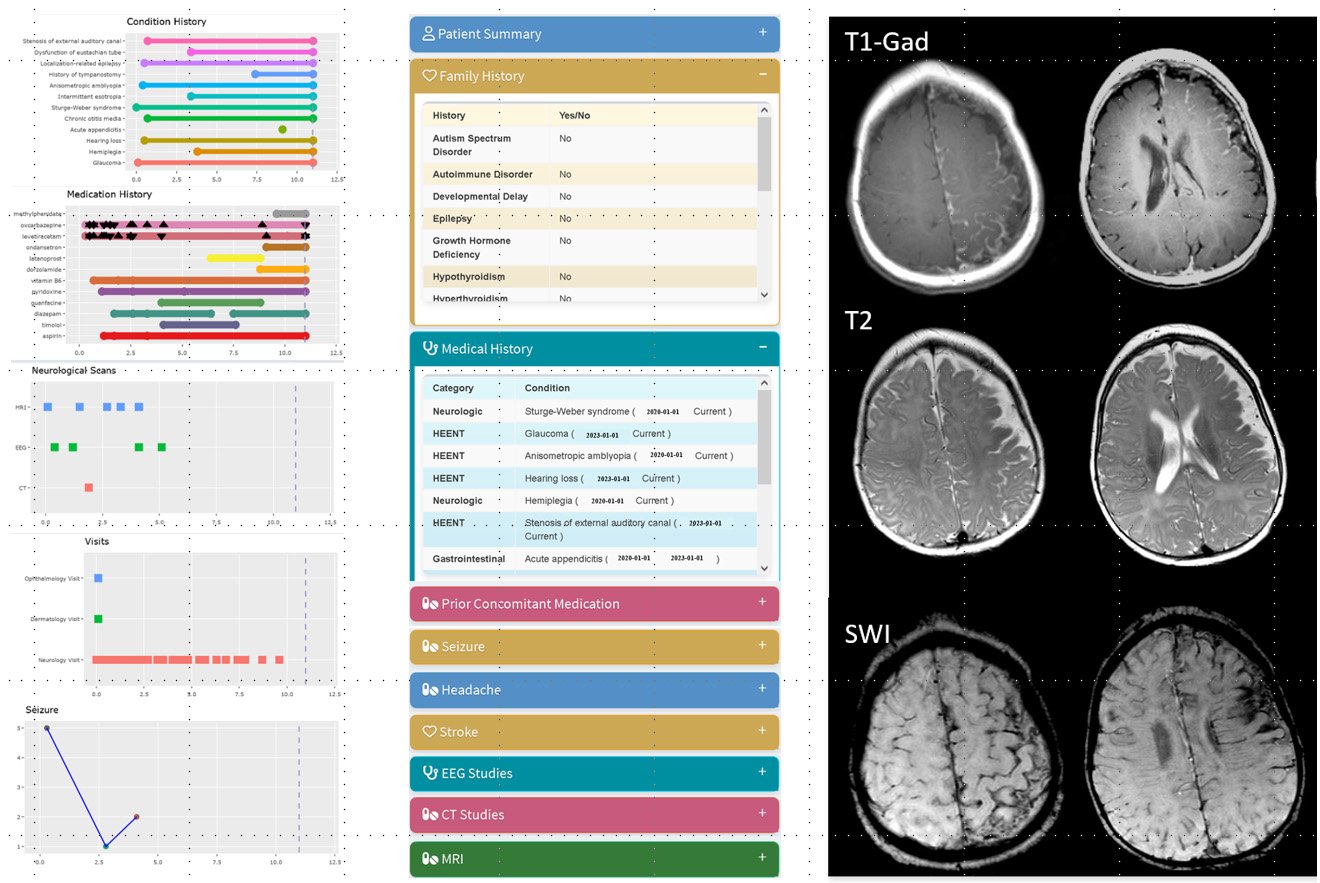 Rare disease dashboard